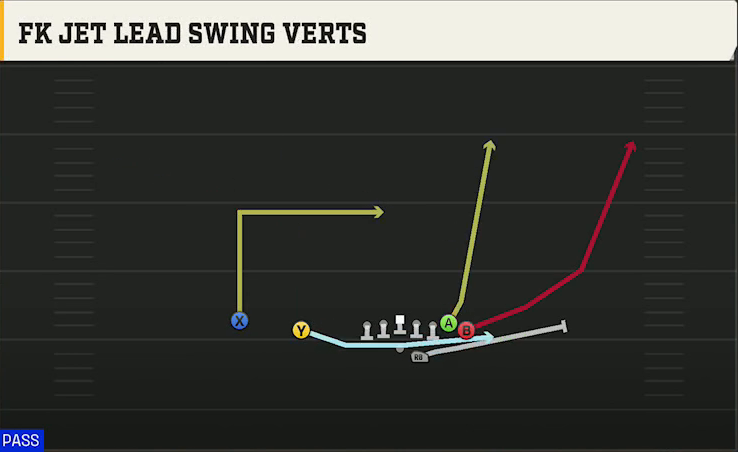 Vanderbilt Offense Gun Wing Slot Offset FK Jet Lead Swing Verts play diagram