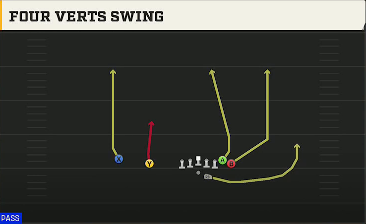 Nebraska Offense Gun Wing Slot Offset Four Verts Swing play diagram