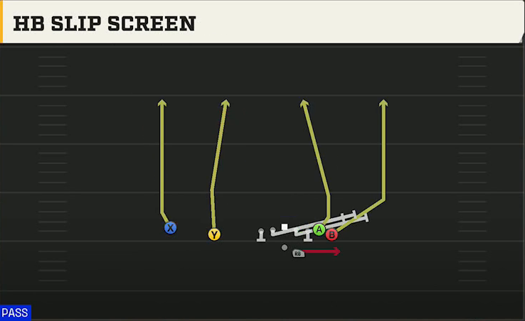 Miami Offense Gun Wing Slot Offset HB Slip Screen play diagram