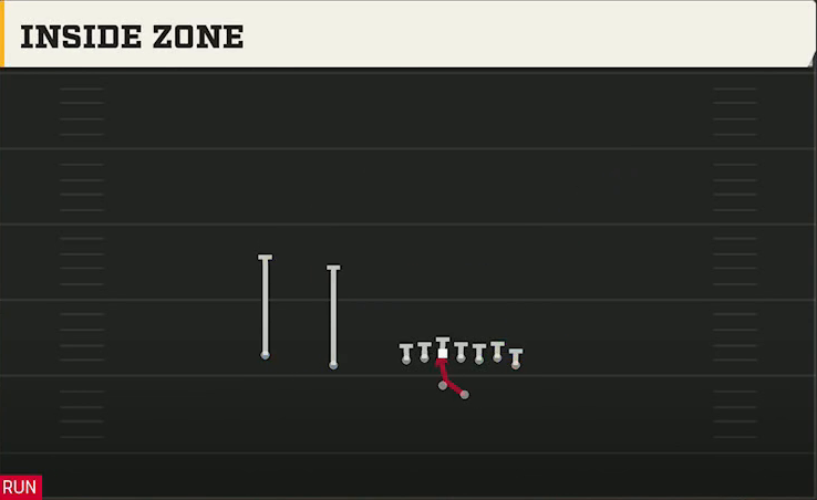 Oregon State Offense Gun Wing Slot Offset Inside Zone play diagram