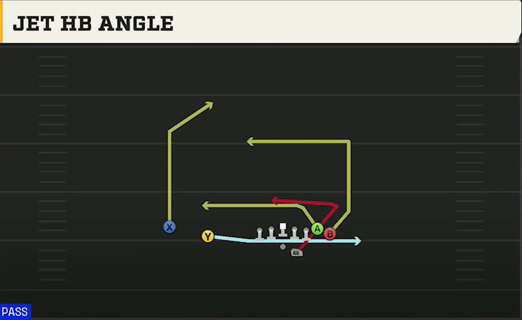 Texas A&M Offense Gun Wing Slot Offset Jet HB Angle play diagram