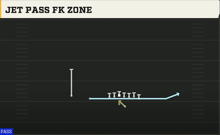 Miami Offense Gun Wing Slot Offset Jet Pass FK Zone play diagram