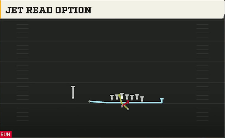 Texas A&M Offense Gun Wing Slot Offset Jet Read Option play diagram
