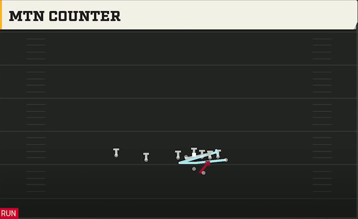 Miami Offense Gun Wing Slot Offset Mtn Counter play diagram