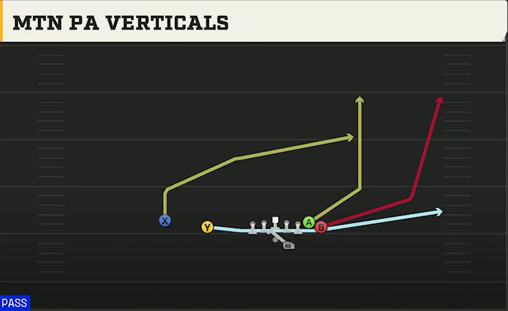 Kentucky Offense Gun Wing Slot Offset Mtn PA Verticals play diagram