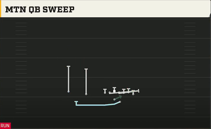 Oregon State Offense Gun Wing Slot Offset Mtn QB Sweep play diagram