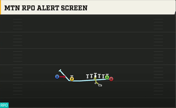 Temple Offense Gun Wing Slot Offset Mtn RPO Alert Screen play diagram