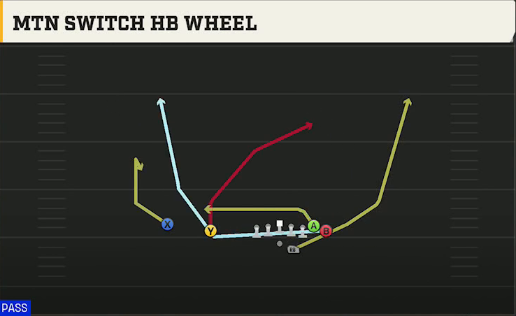 Oregon State Offense Gun Wing Slot Offset Mtn Switch HB Wheel play diagram