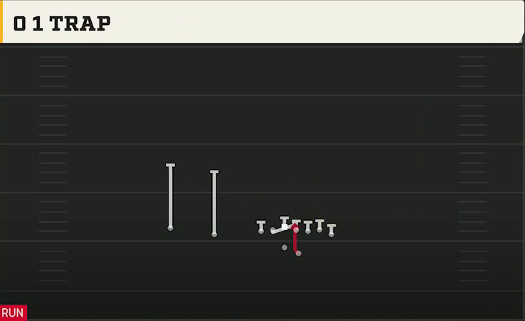 Ohio State Offense Gun Wing Slot Offset 0 1 Trap play diagram