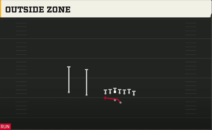 Oregon State Offense Gun Wing Slot Offset Outside Zone play diagram