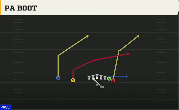 Michigan Offense Gun Wing Slot Offset PA Boot play diagram