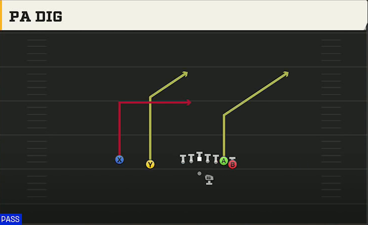 Oregon State Offense Gun Wing Slot Offset All Go play diagram