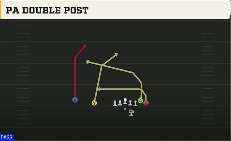 Oregon State Offense Gun Wing Slot Offset PA Double Post play diagram