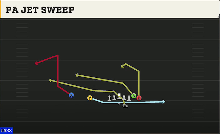 Miami Offense Gun Wing Slot Offset PA Jet Sweep play diagram