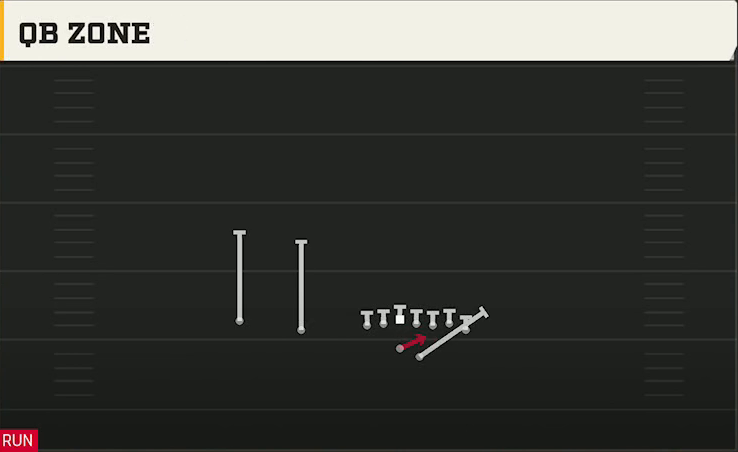 Stanford Offense Gun Wing Slot Offset QB Zone play diagram