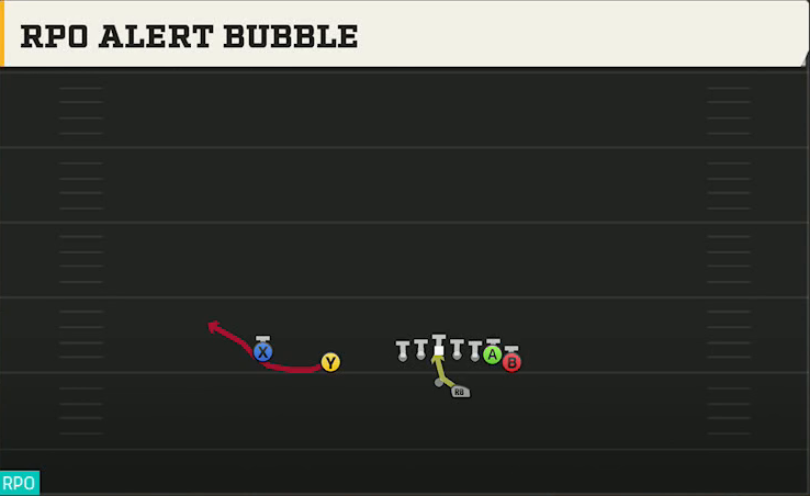 Oregon State Offense Gun Wing Slot Offset RPO Alert Bubble play diagram