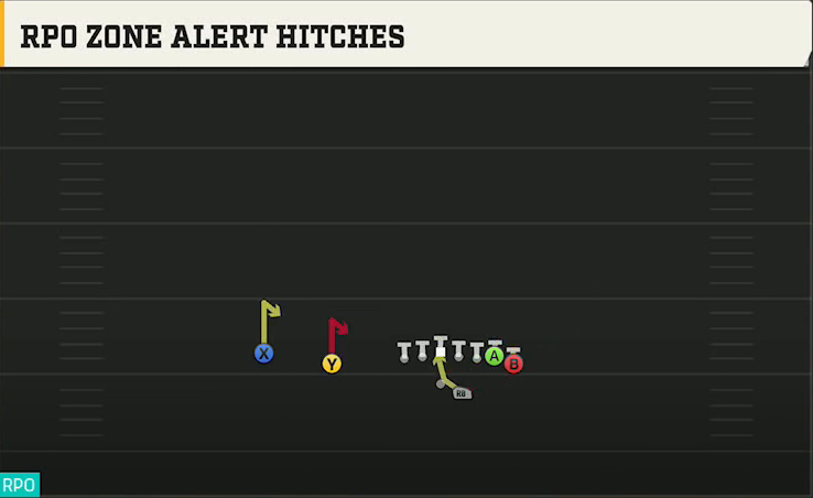 Fresno State Offense Gun Wing Slot Offset RPO Zone Alert Hitches play diagram