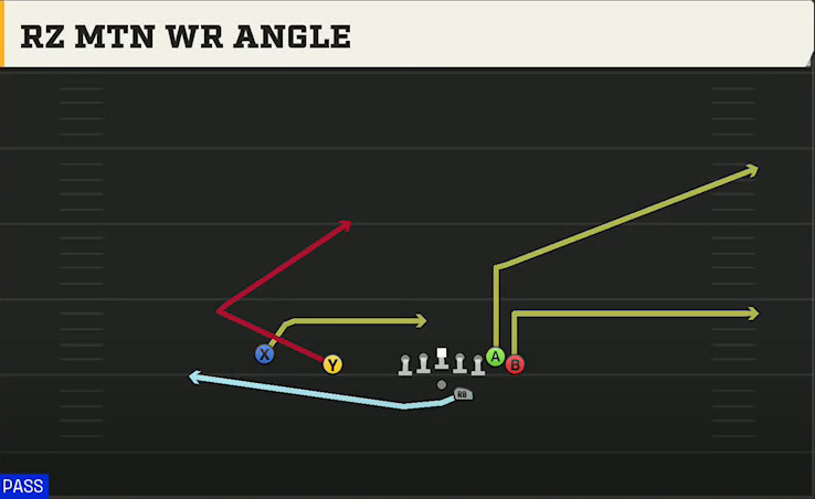 Oklahoma Offense Gun Wing Slot Offset Rz Mtn WR Angle play diagram