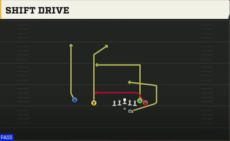 North Dakota State Offense Gun Wing Slot Offset Shift Drive play diagram