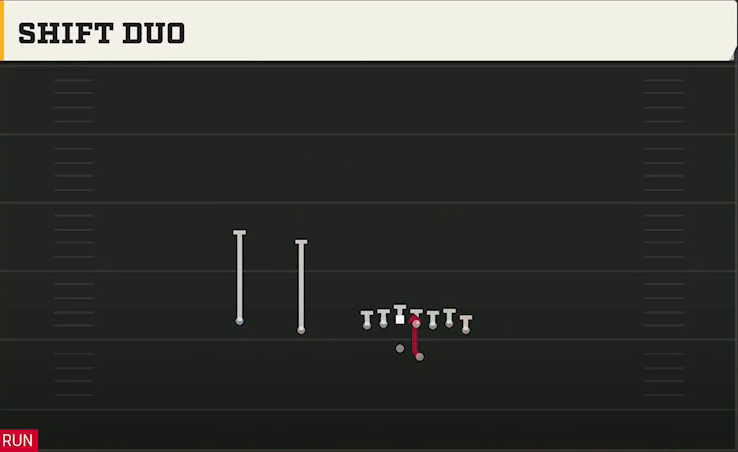 North Dakota State Offense Gun Wing Slot Offset Shift Duo play diagram