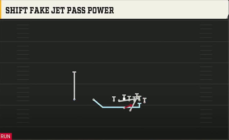 Kansas Offense Gun Wing Slot Offset Shift Fake Jet Pass Power play diagram