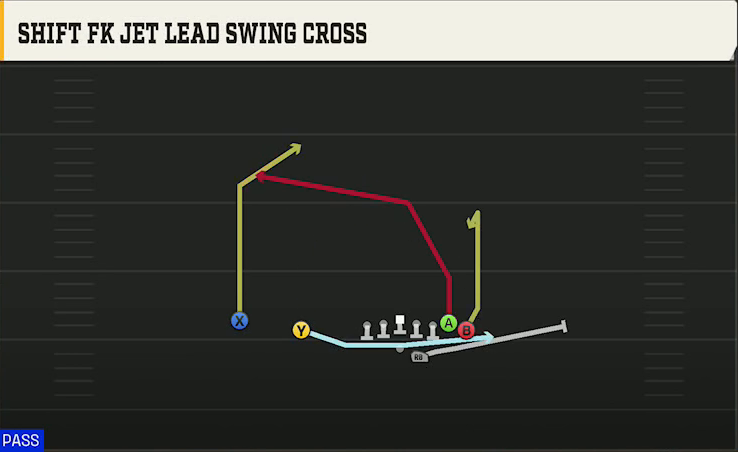Florida Offense Gun Wing Slot Offset Shift FK Jet Lead Swing Cross play diagram
