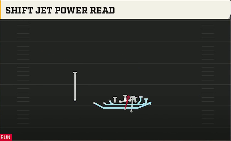 Oregon State Offense Gun Wing Slot Offset Shift Jet Power Read play diagram