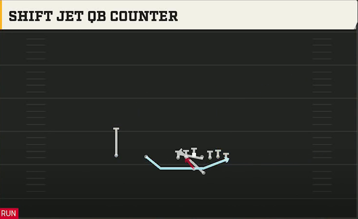 Temple Offense Gun Wing Slot Offset Shift Jet QB Counter play diagram