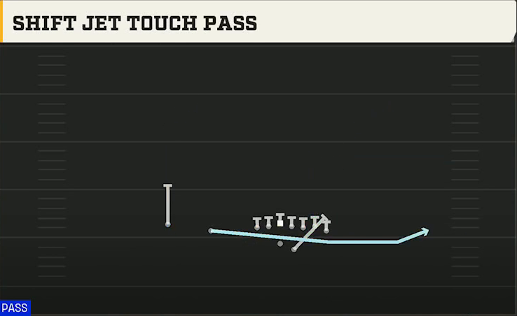 Oregon State Offense Gun Wing Slot Offset Shift Jet Touch Pass play diagram