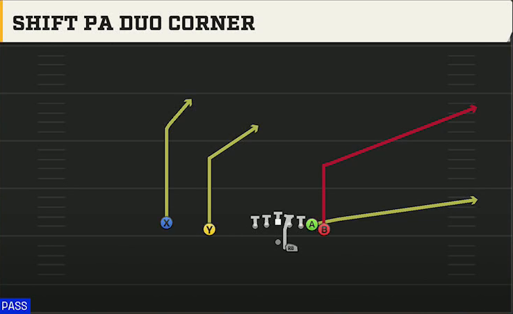 North Dakota State Offense Gun Wing Slot Offset Shift PA Duo Corner play diagram