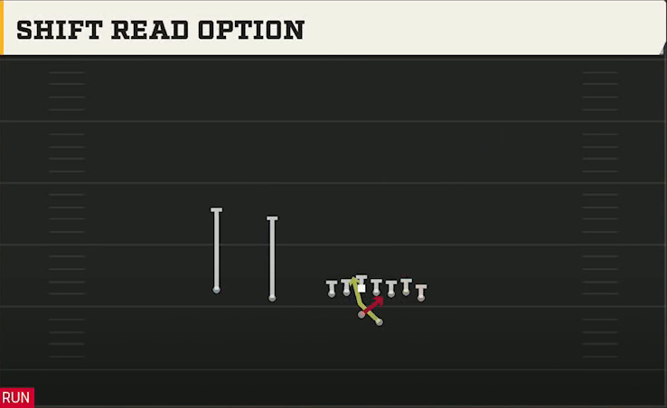North Dakota State Offense Gun Wing Slot Offset Shift Read Option play diagram