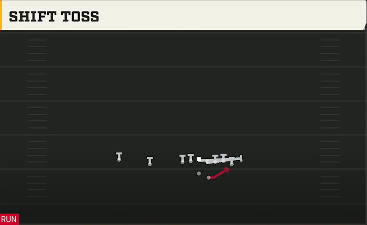 North Dakota State Offense Gun Wing Slot Offset Shift Toss play diagram