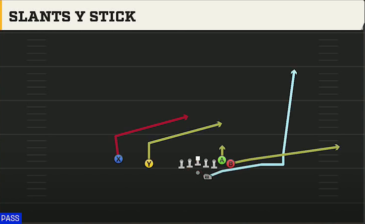 Kent State Offense Gun Wing Slot Offset Slants Y Stick play diagram
