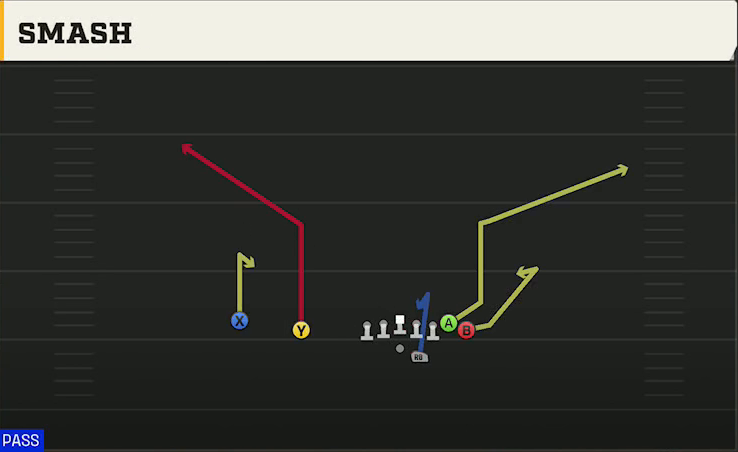 Oregon State Offense Gun Wing Slot Offset Smash play diagram