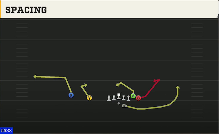 Kentucky Offense Gun Wing Slot Offset Spacing play diagram