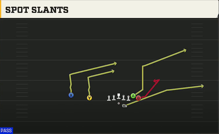 Oregon State Offense Gun Wing Slot Offset Spot Slants play diagram