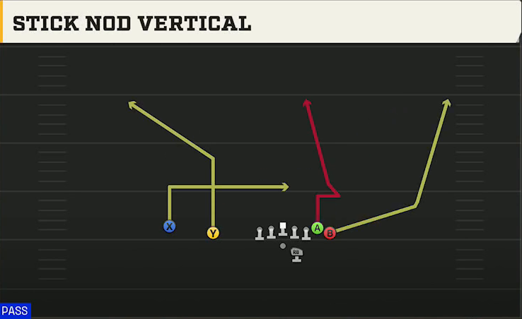 Oregon State Offense Gun Wing Slot Offset Stick Nod Vertical play diagram