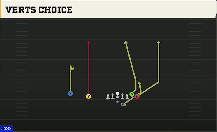 San Jose State Offense Gun Wing Slot Offset Verts Choice play diagram