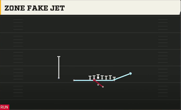 Miami Offense Gun Wing Slot Offset Zone Fake Jet play diagram