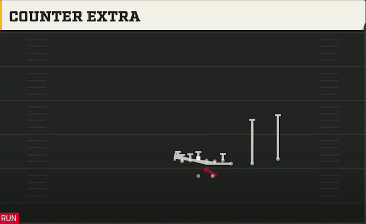 Nebraska Offense Gun Wing Slot Over Counter Extra play diagram