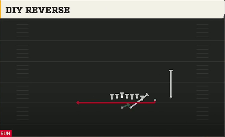Marshall Offense Gun Wing Slot Over Diy Reverse play diagram