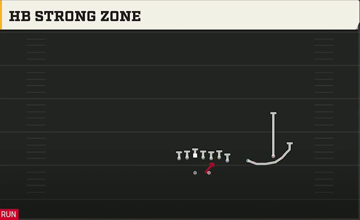 Nebraska Offense Gun Wing Slot Over HB Strong Zone play diagram