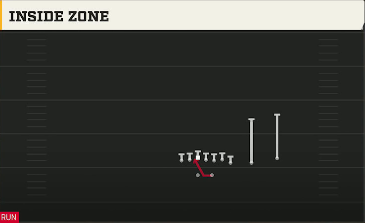 Nebraska Offense Gun Wing Slot Over Inside Zone play diagram
