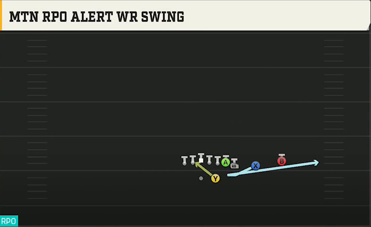Nebraska Offense Gun Wing Slot Over Mtn RPO Alert WR Swing play diagram
