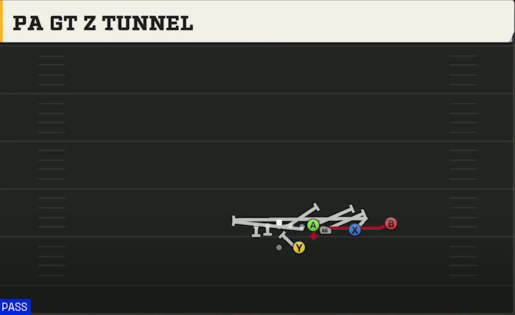 Nebraska Offense Gun Wing Slot Over PA Gt Z Tunnel play diagram