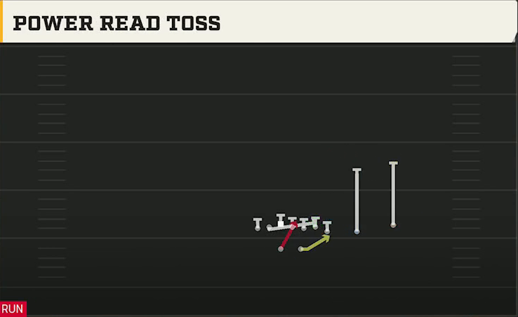 Nebraska Offense Gun Wing Slot Over Power Read Toss play diagram