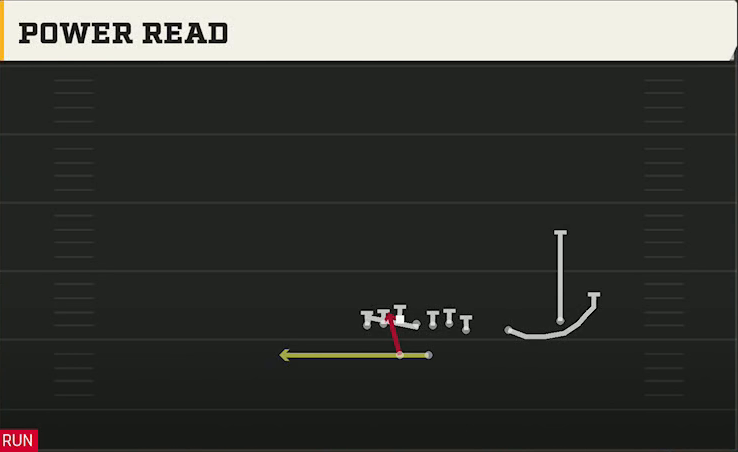 Nebraska Offense Gun Wing Slot Over Power Read play diagram