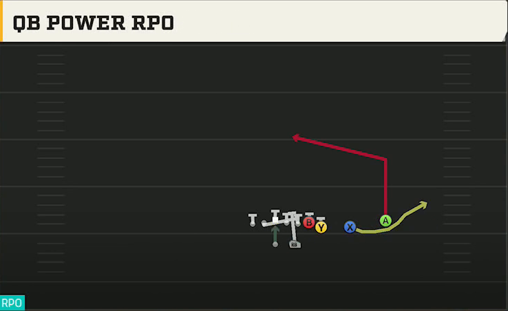 Marshall Offense Gun Wing Slot Over QB Power RPO play diagram