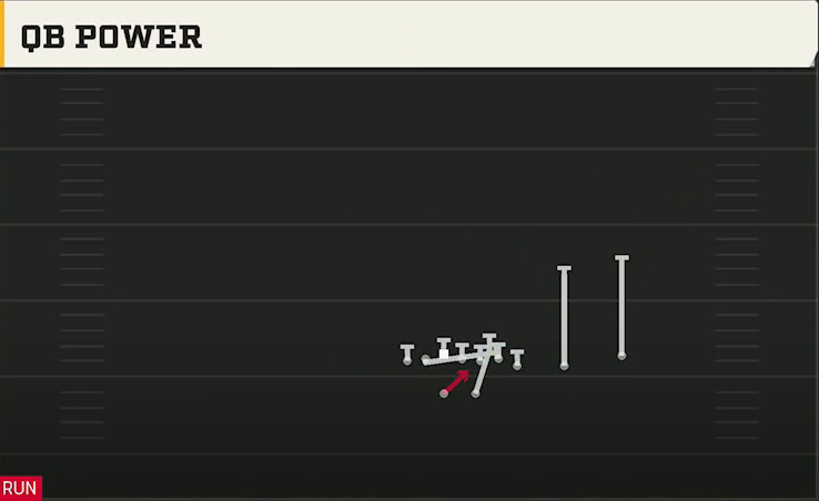 Marshall Offense Gun Wing Slot Over QB Power play diagram