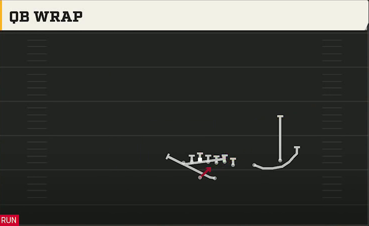 Marshall Offense Gun Wing Slot Over QB Wrap play diagram